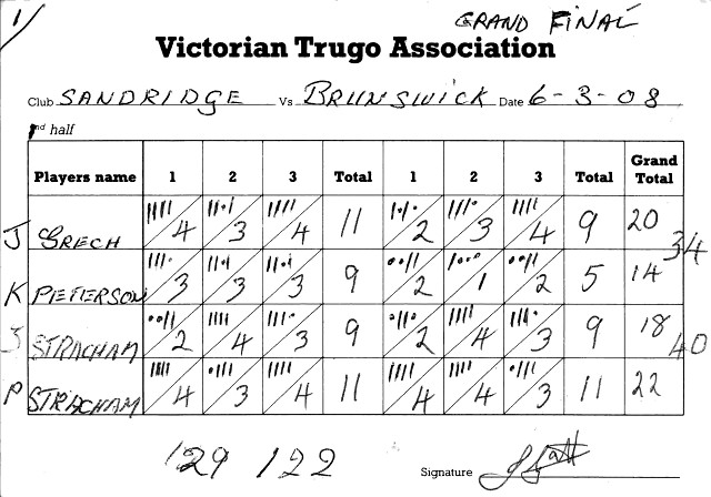 Score Card, Season 07-08 Grand Final